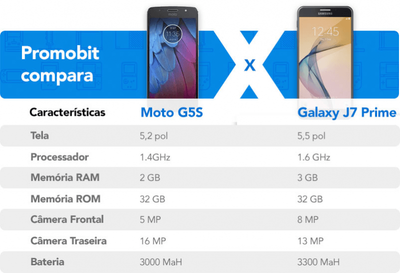 moto g5s vs j7 prime