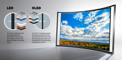 LED OLED diferenças