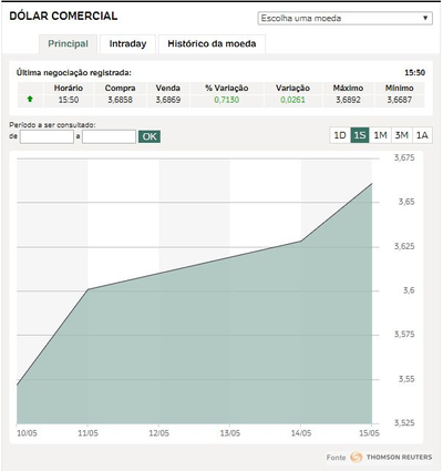 alta dolar