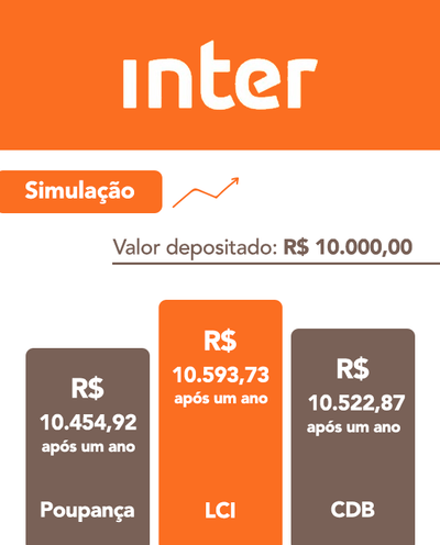 Rentabilidade do Inter