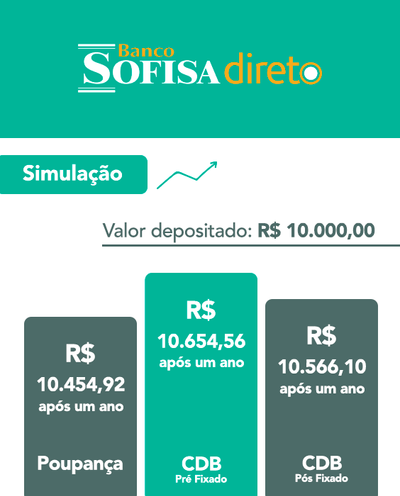 Rentabilidade do Sofisa Direto