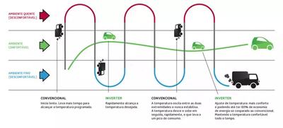 como funciona inverter