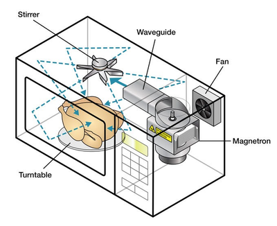 micro-ondas-magnetron