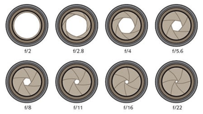 diferentes-aberturas-de-lente