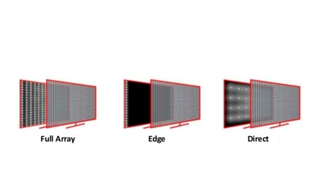 Edge led. Подсветки экрана Edge led. Direct led Edge led Full array. Direct Edge Full array led. Edge led Full array.