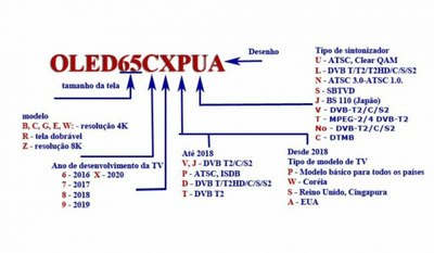 Imagem exemplificando o trecho de texto anterior