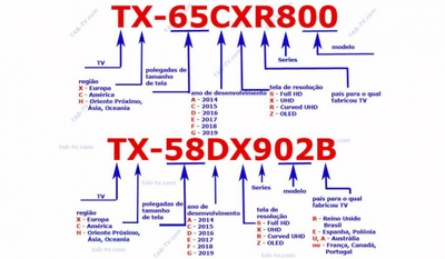 Imagem exemplificando o trecho de texto anterior